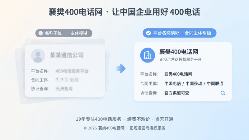 平台名称与合同主体对比配图