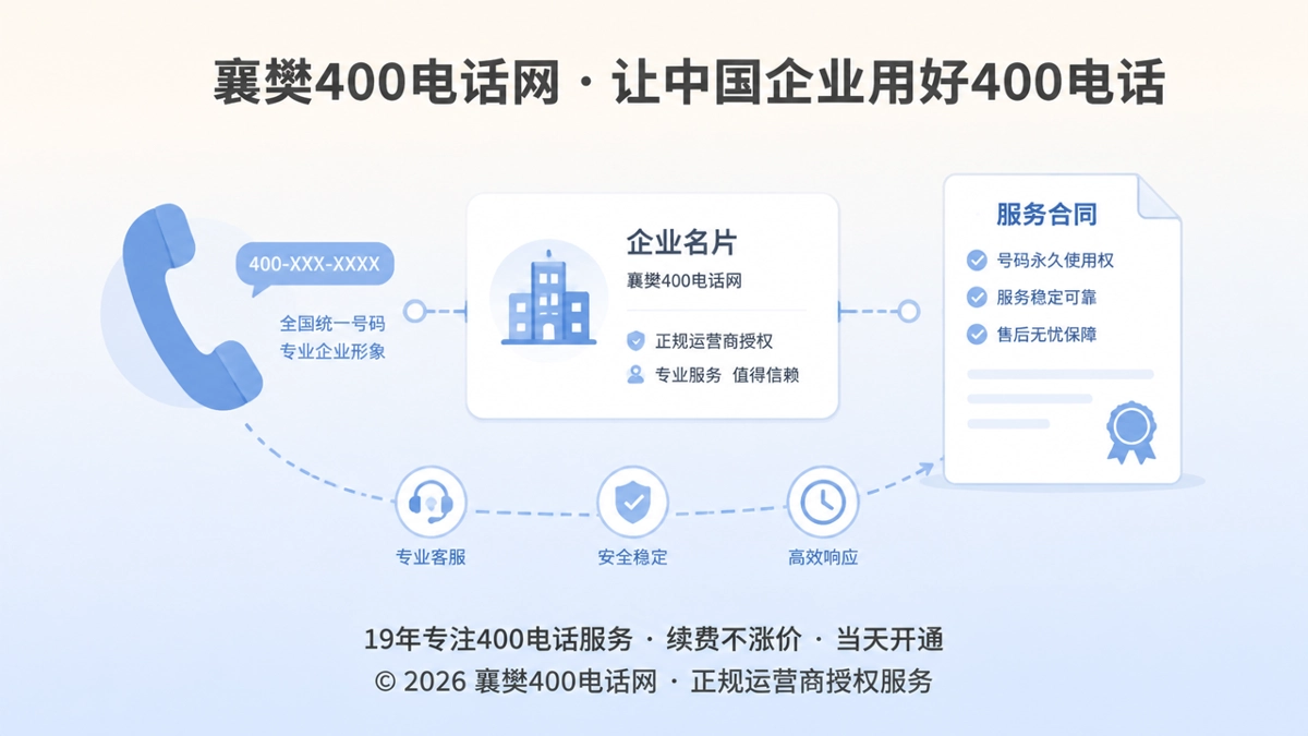 400电话办理易号正名主题配图