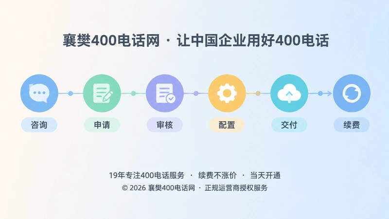 400电话办理流程时间线扁平插画