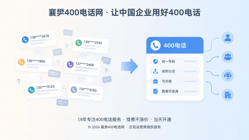 个人手机号与400电话统一入口对比图