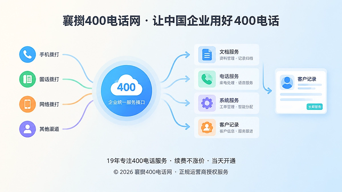 2026年襄樊企业400电话服务接口主题配图