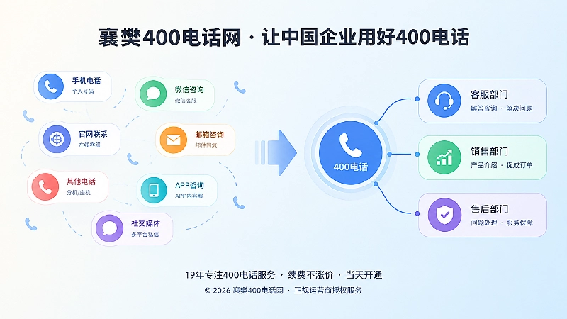 对比式扁平插画：分散联系方式与统一400电话入口