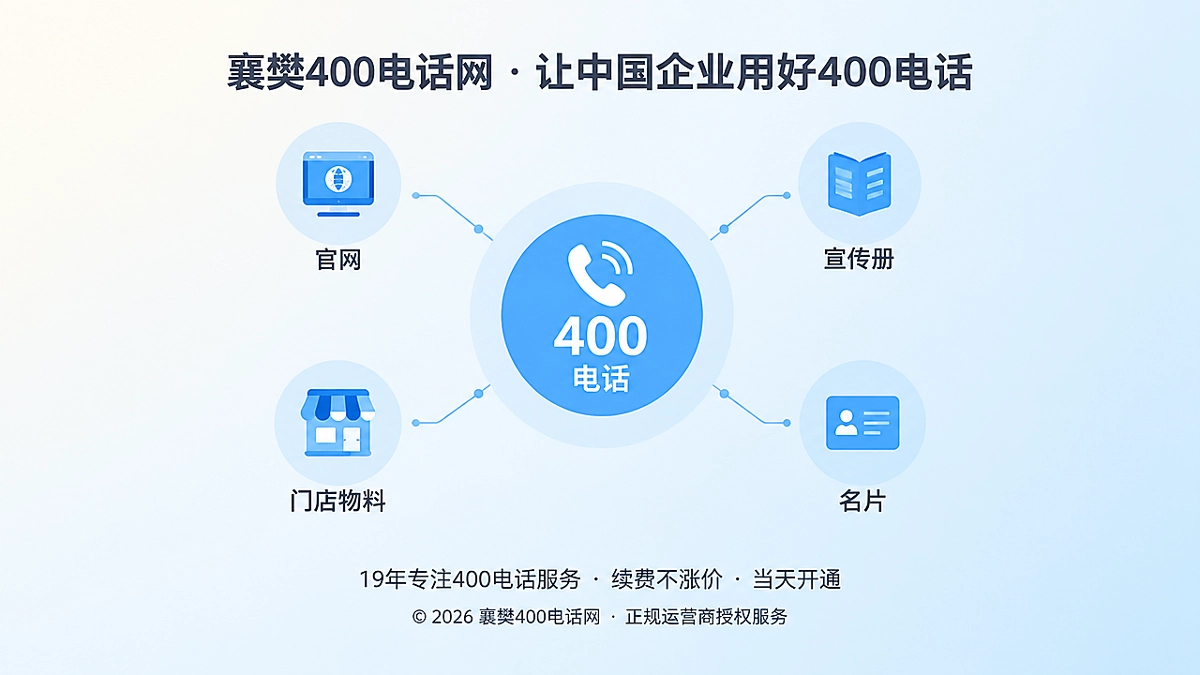 聚焦式扁平插画：企业多渠道联系入口汇聚到400电话
