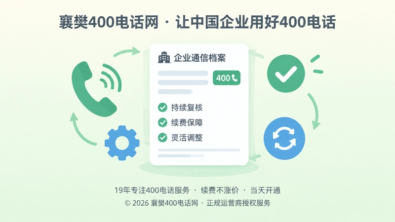 400电话申请后企业服务档案可复核调整的聚焦式扁平插画