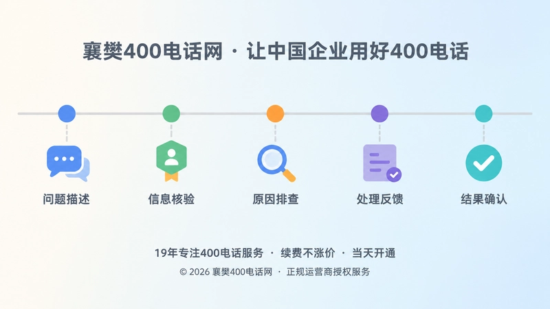 400电话服务帮助流程的五个处理节点时间线