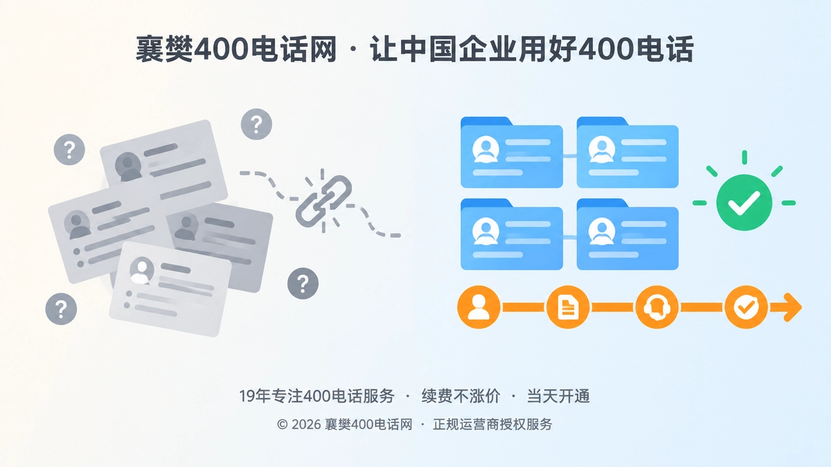 400电话帮助中心：资料零散与服务闭环的对比示意图