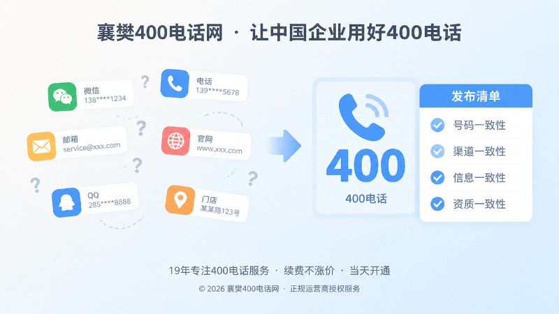 分散联系方式与统一400电话入口对比图