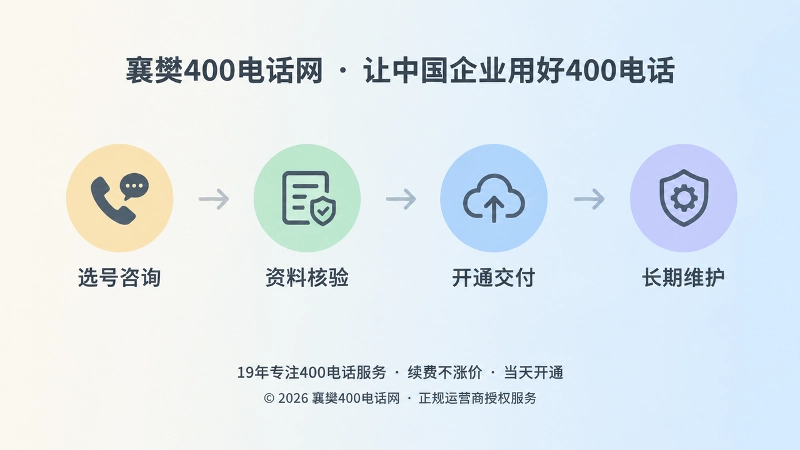 400电话选号咨询、资料核验、开通交付、长期维护时间线